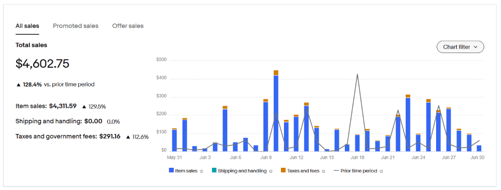 eBay Sales Conversion Proof 1