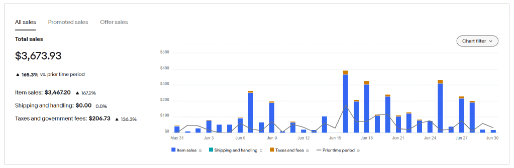 eBay Sales Conversion Proof 2